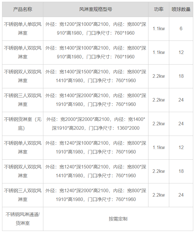 山東不銹鋼風淋室產品參數
